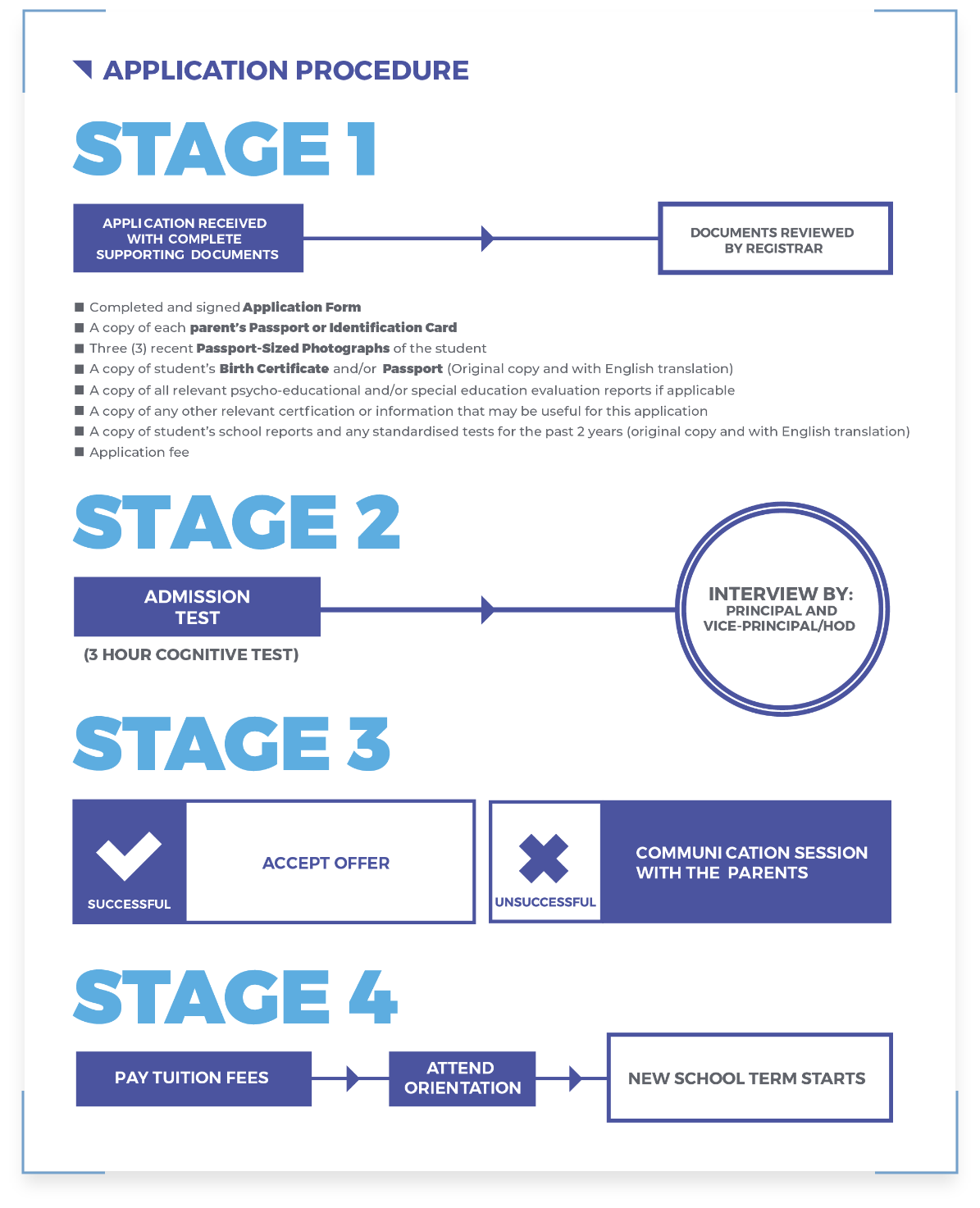 Application Procedure