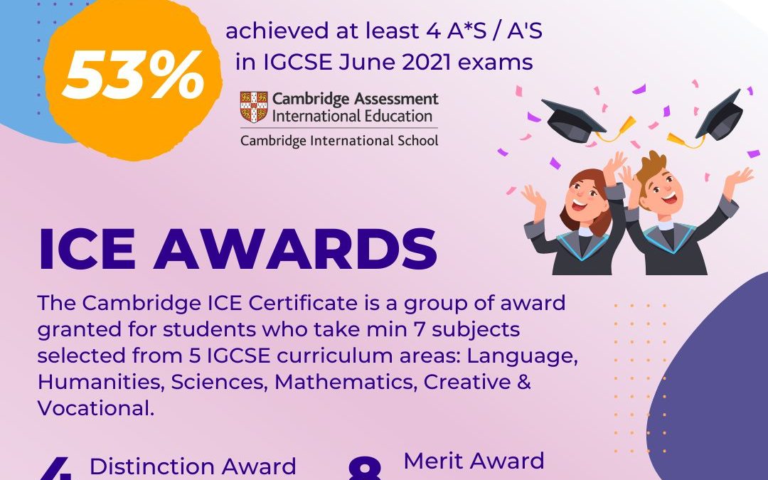 SCIA IGCSE Results 2021